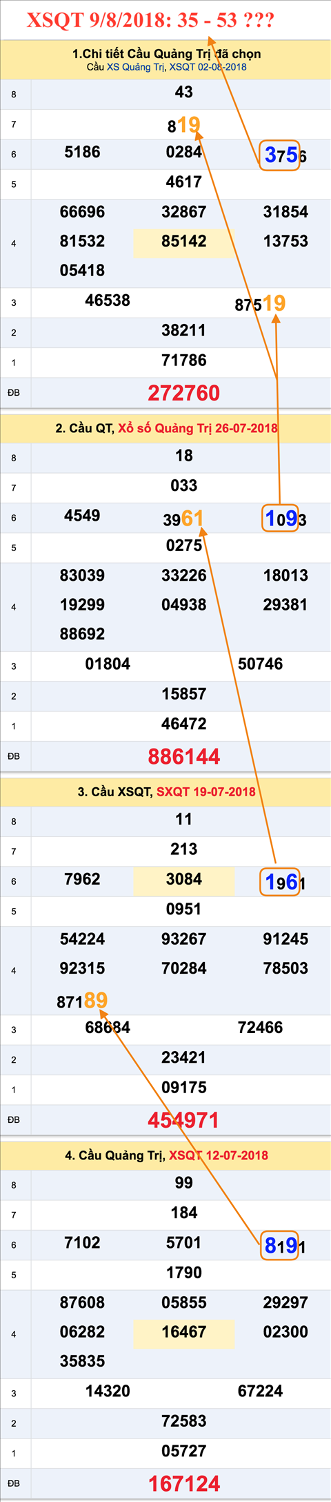 An so tham khao XSQT 9-8-2018